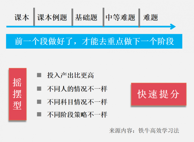 考试成绩特别不稳定怎样解决，看完不走冤枉路